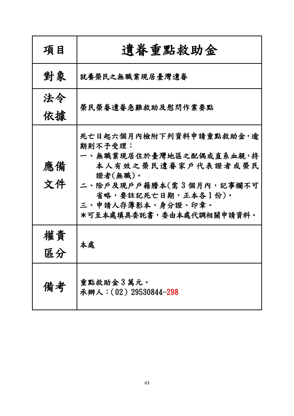 遺眷重點救助金