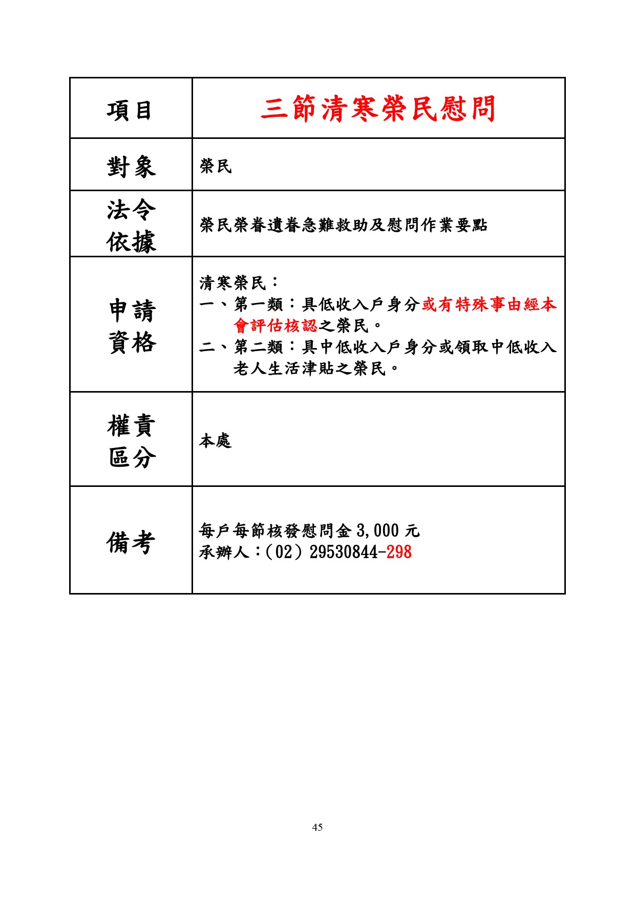 三節清寒榮民慰問