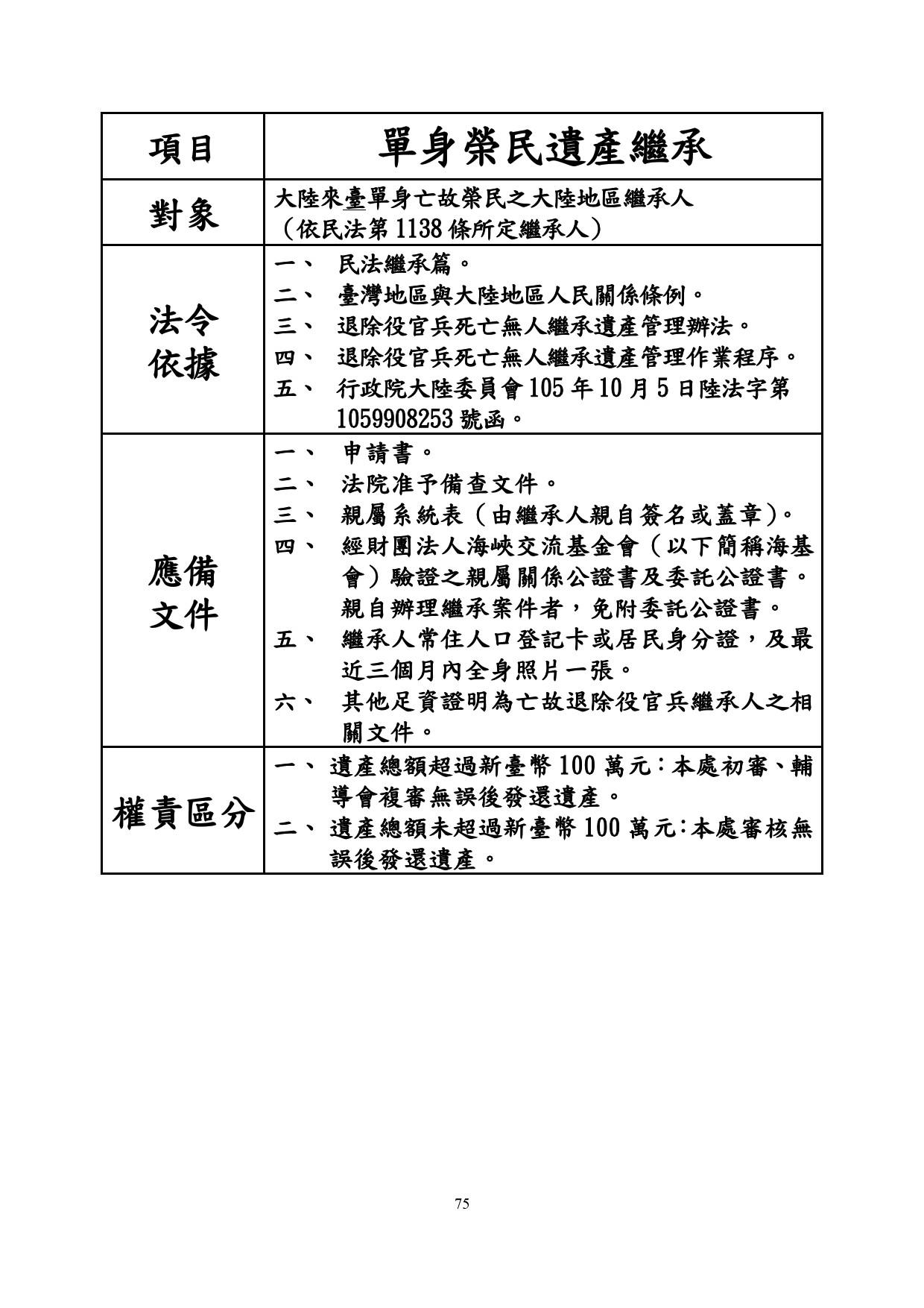 單身榮民遺產繼承