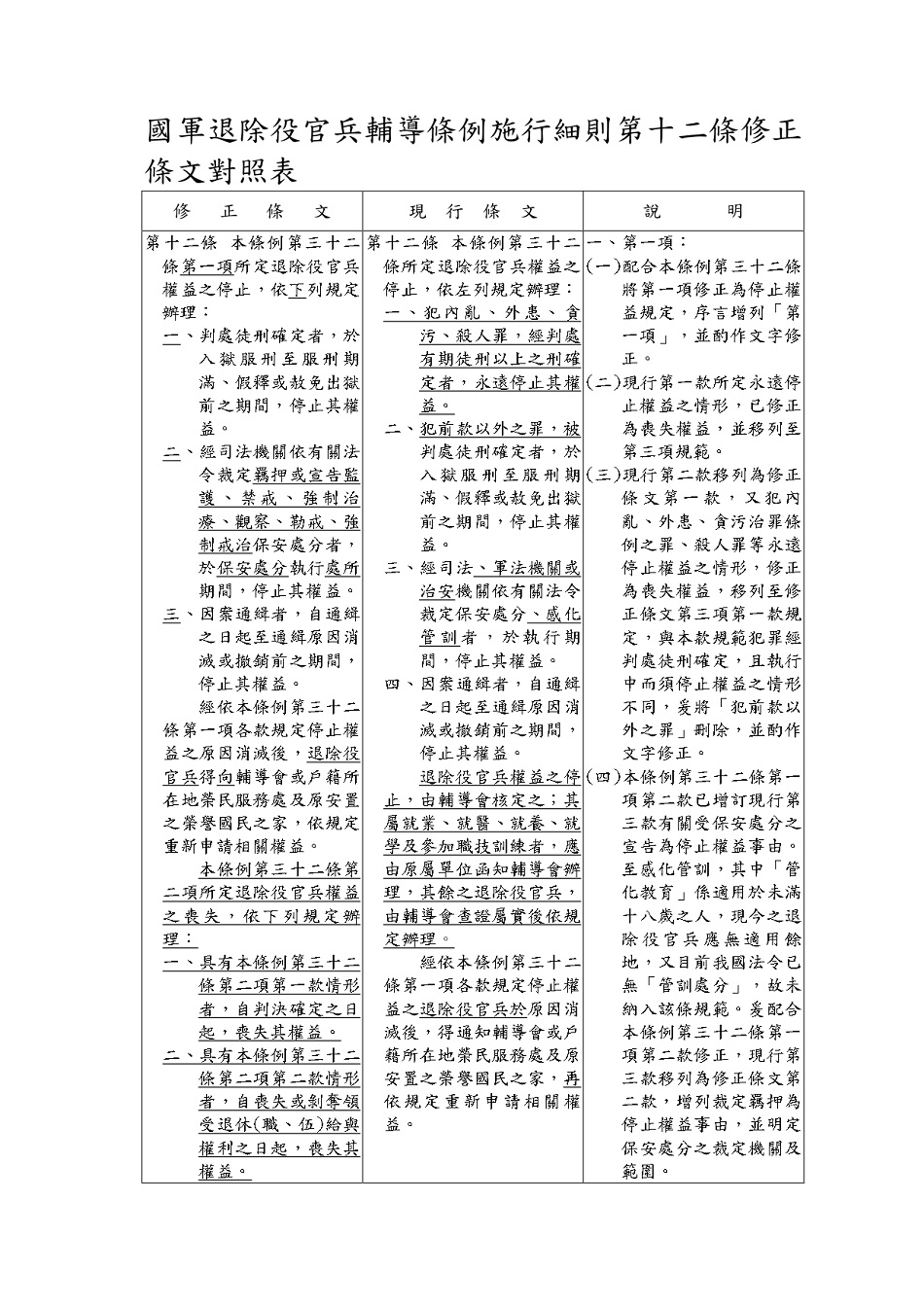 施行細則第十二條修正總說明_5