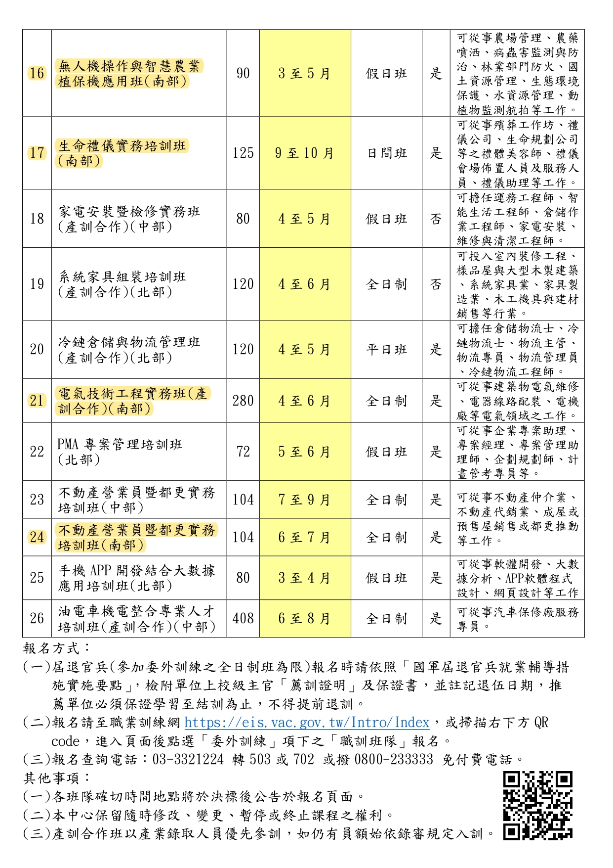 【輔導會職業訓練中心113年委外訓練預訂開訓班別】