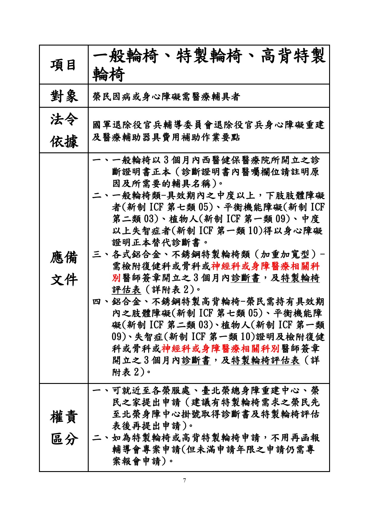 一般輪椅、特製輪椅、高背特製輪椅