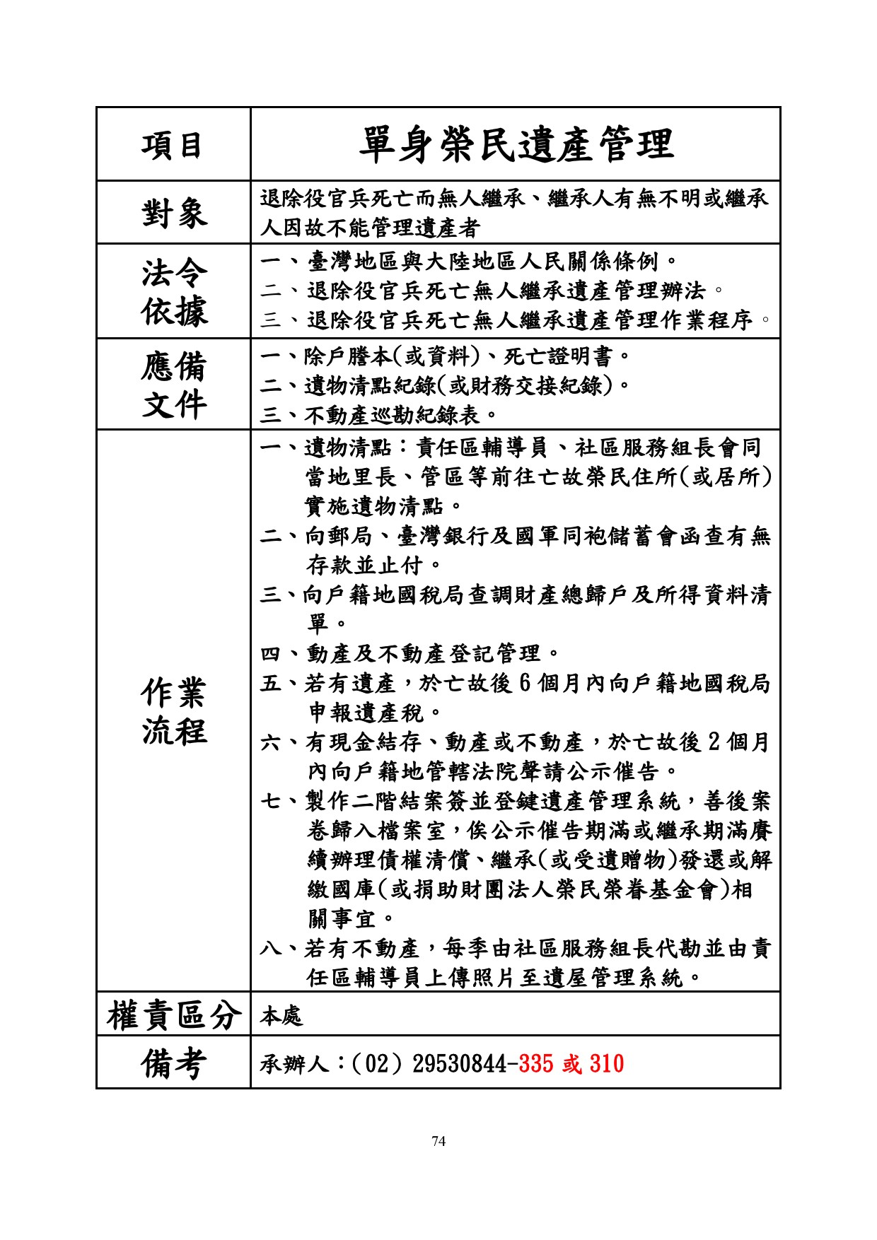 單身榮民遺產管理