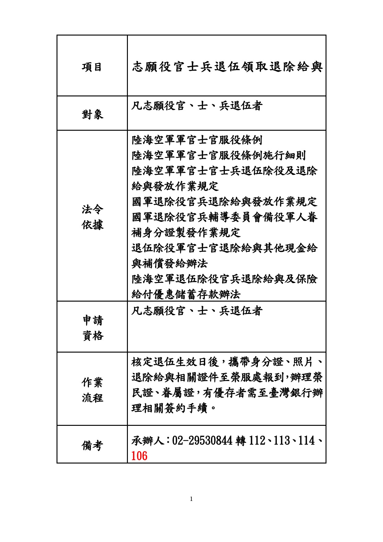 志願役官士兵退伍領取退除給與