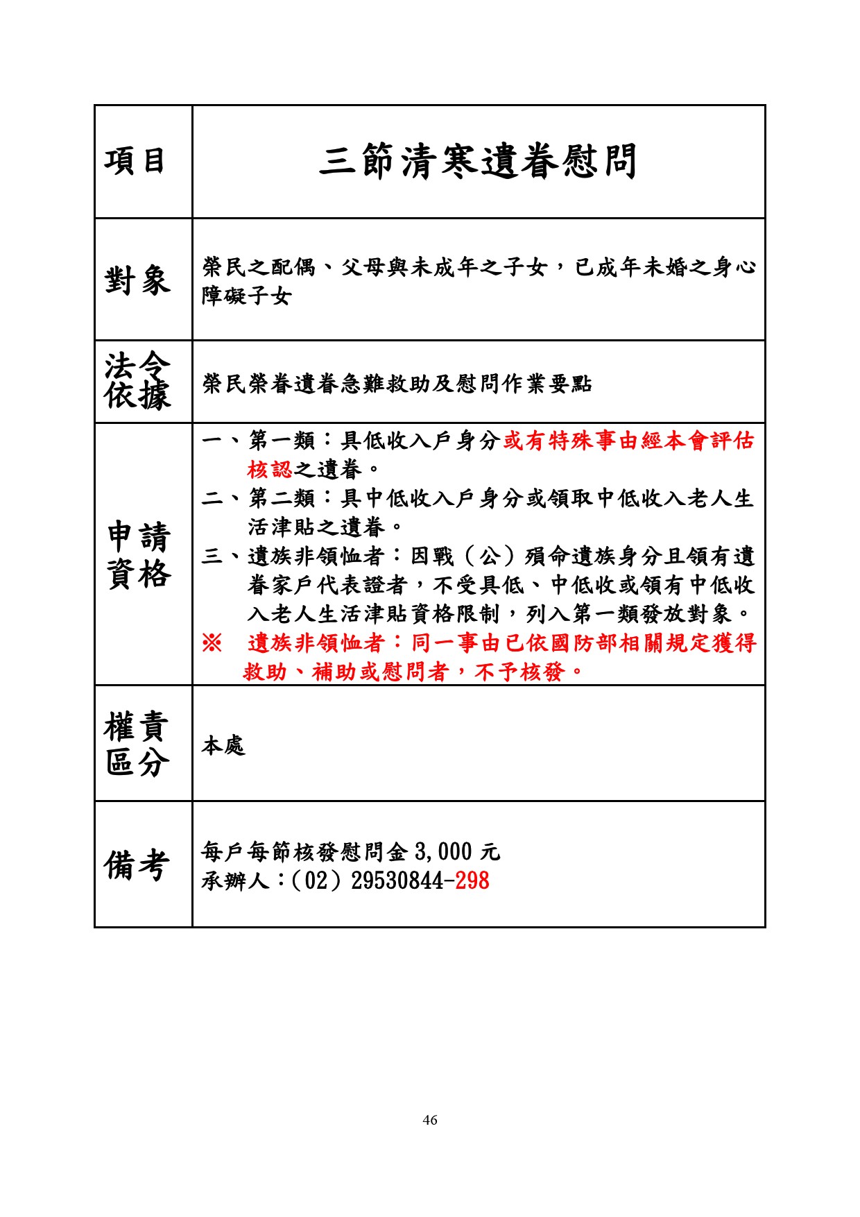 三節清寒遺眷慰問