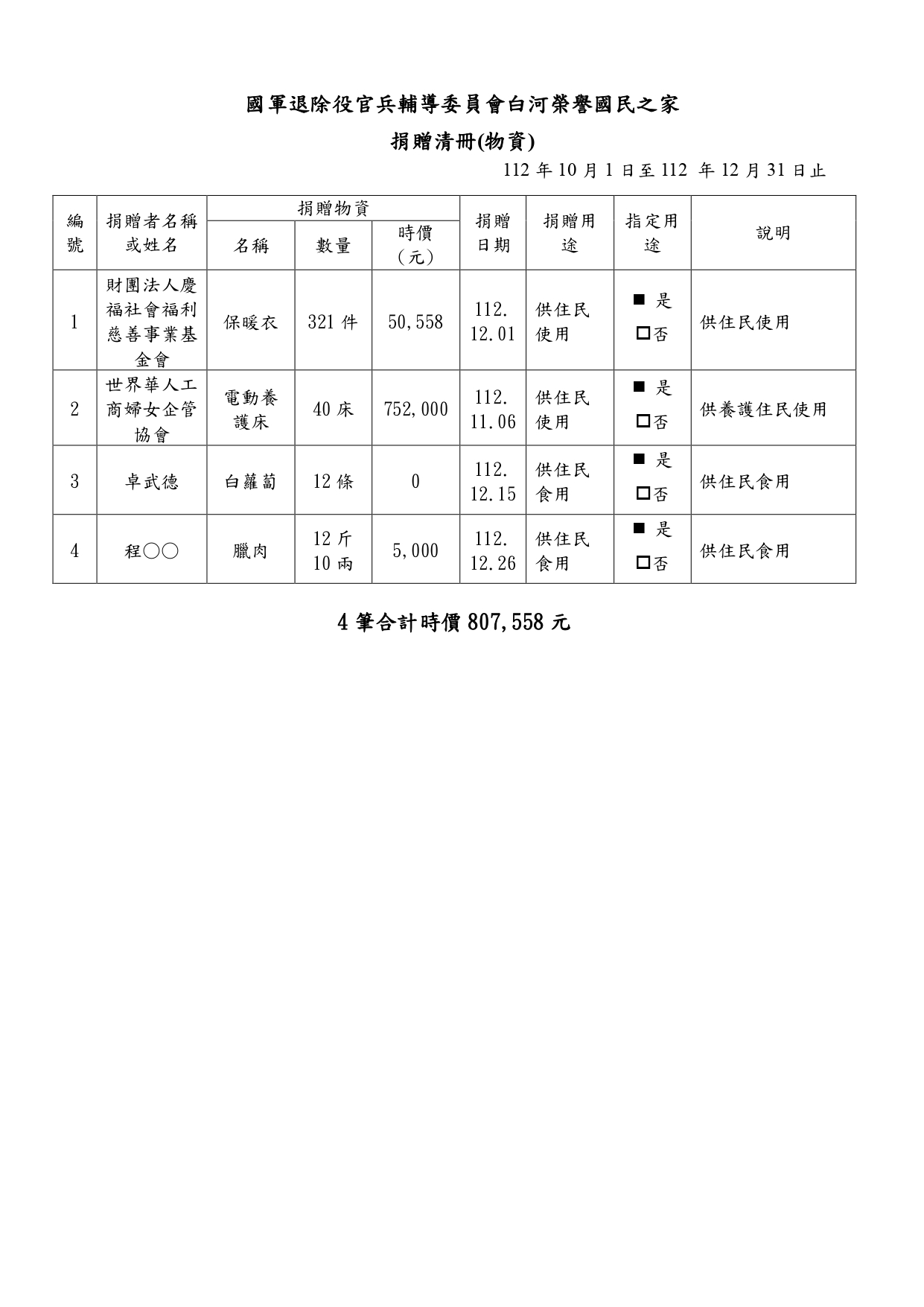 112年度第四季接受捐贈物資清冊、支出明細表 _page-0001