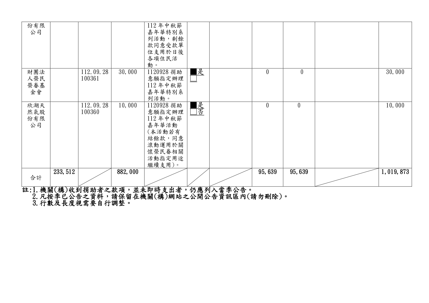 112年接受捐助款收支情形季報-第3季_page-0005