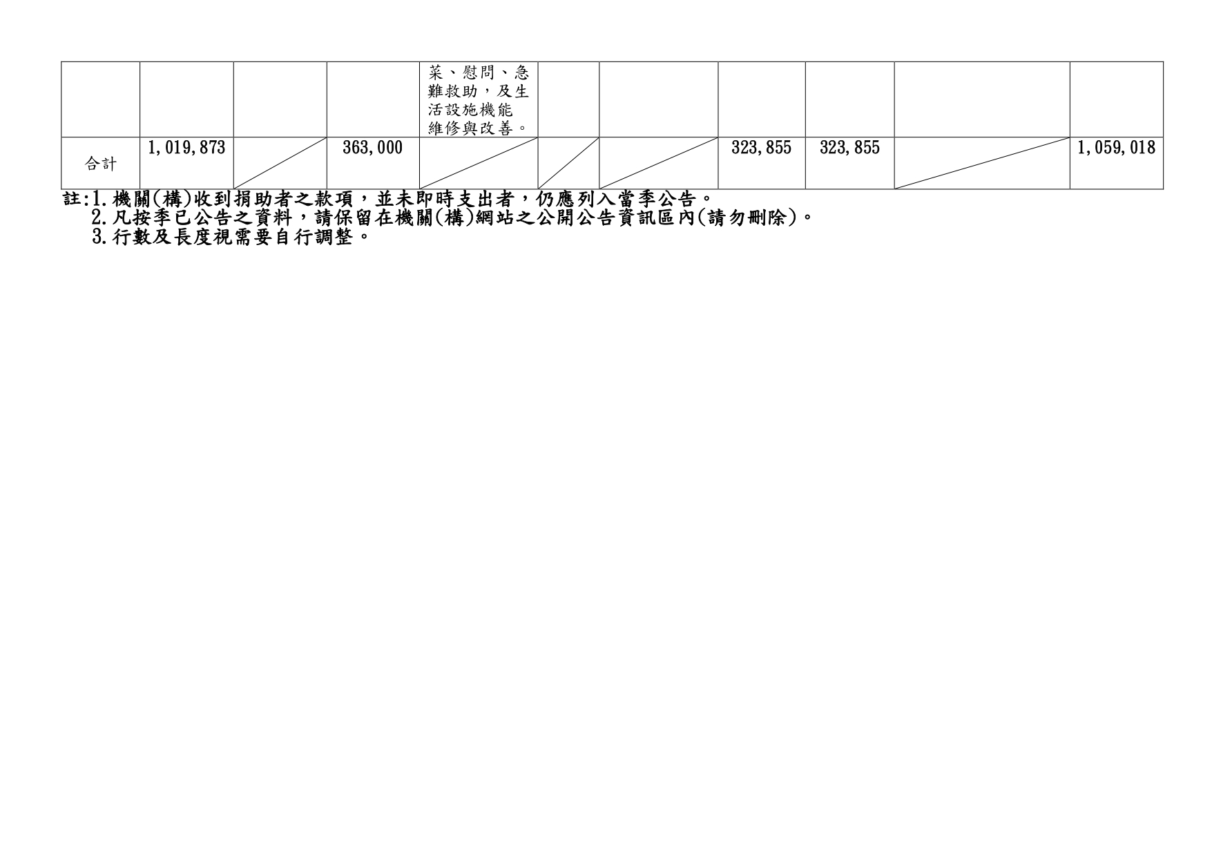 112年接受捐助款收支情形季報-第4季_page-0007