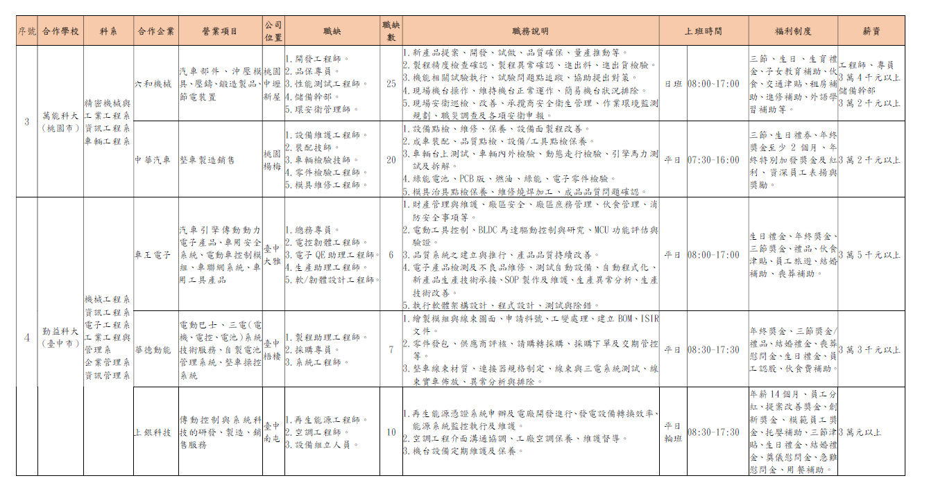 113年產學合作廠商資料