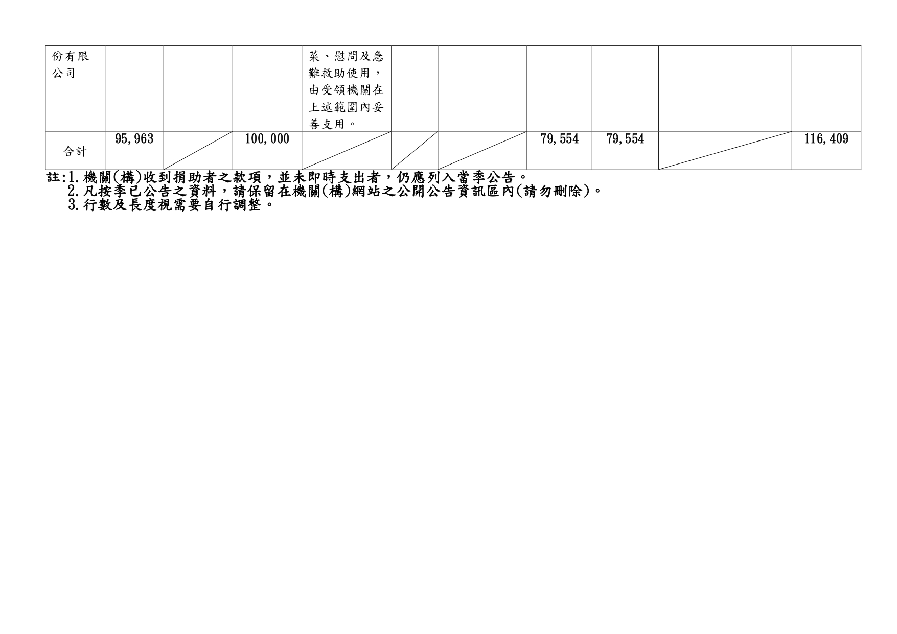 112年接受捐助款收支情形季報-第1季_page-0003