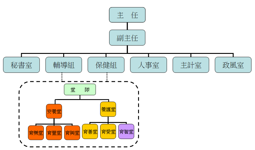 全球資訊網更新(組織架構圖)_最終版本