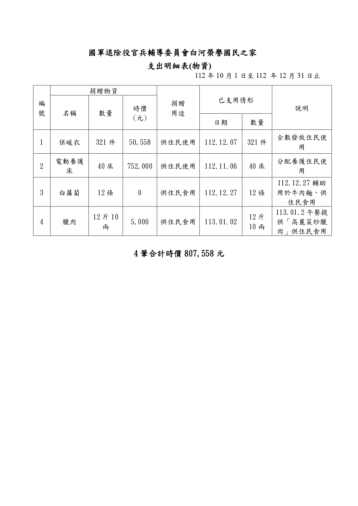 112年度第四季接受捐贈物資清冊、支出明細表 _page-0002