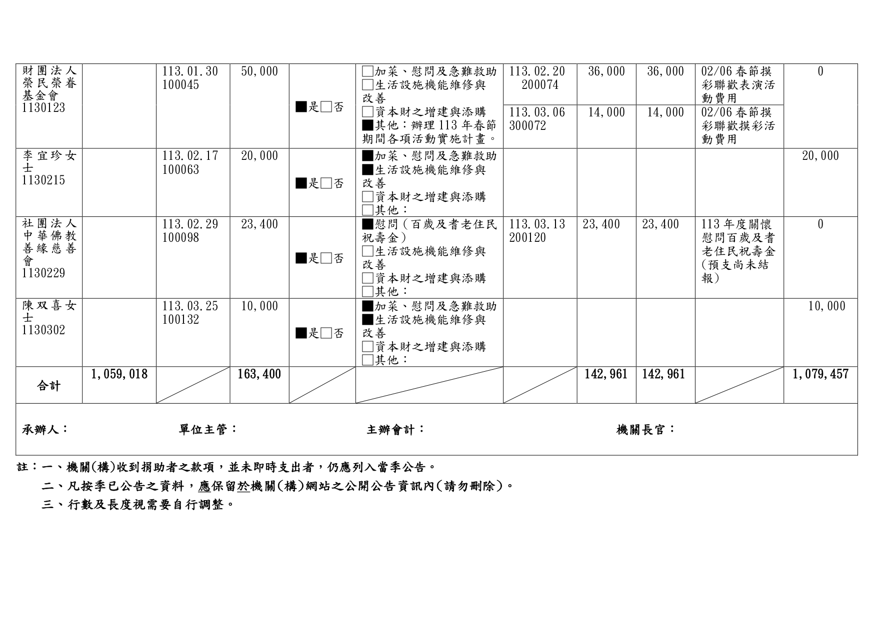 113年第一季接受捐助款收支情形_page-0005