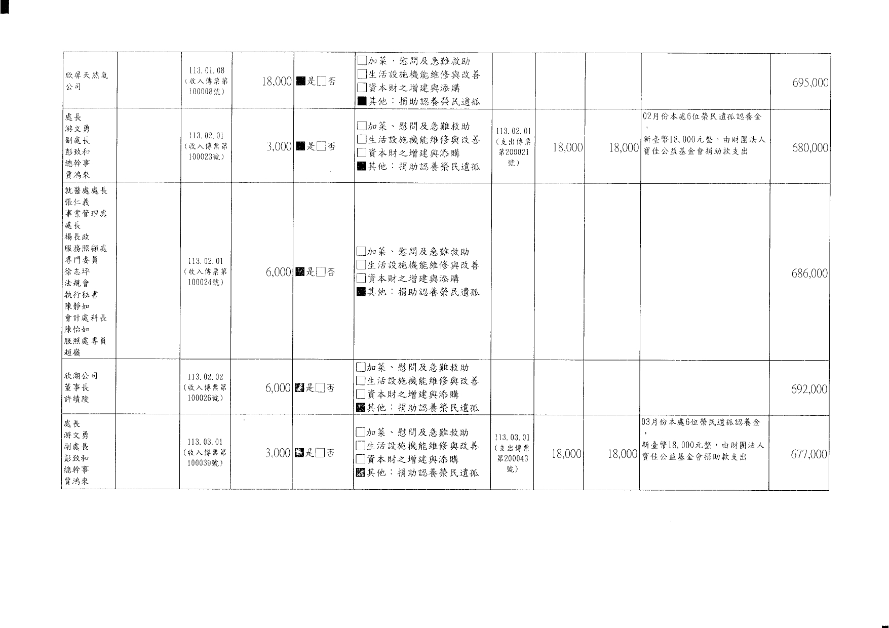 第一季遺孤認養金公告