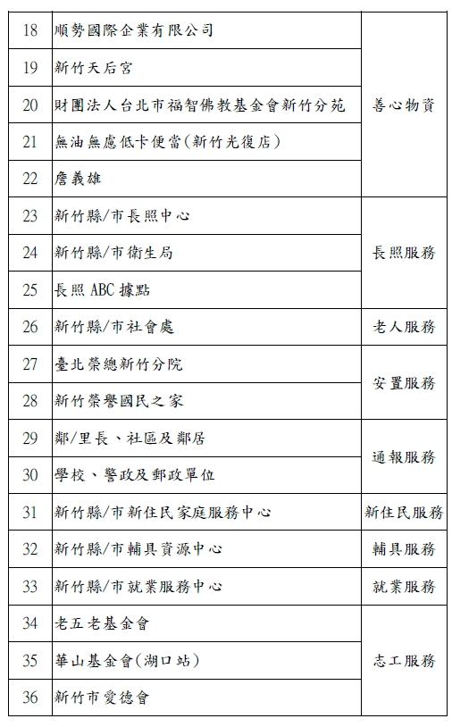 112-113年社福資源連結單位表