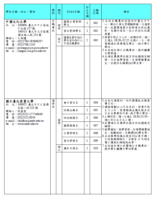 113學年度國軍退除役官兵就讀「大學暨技術校院二年制進修部」甄試招生