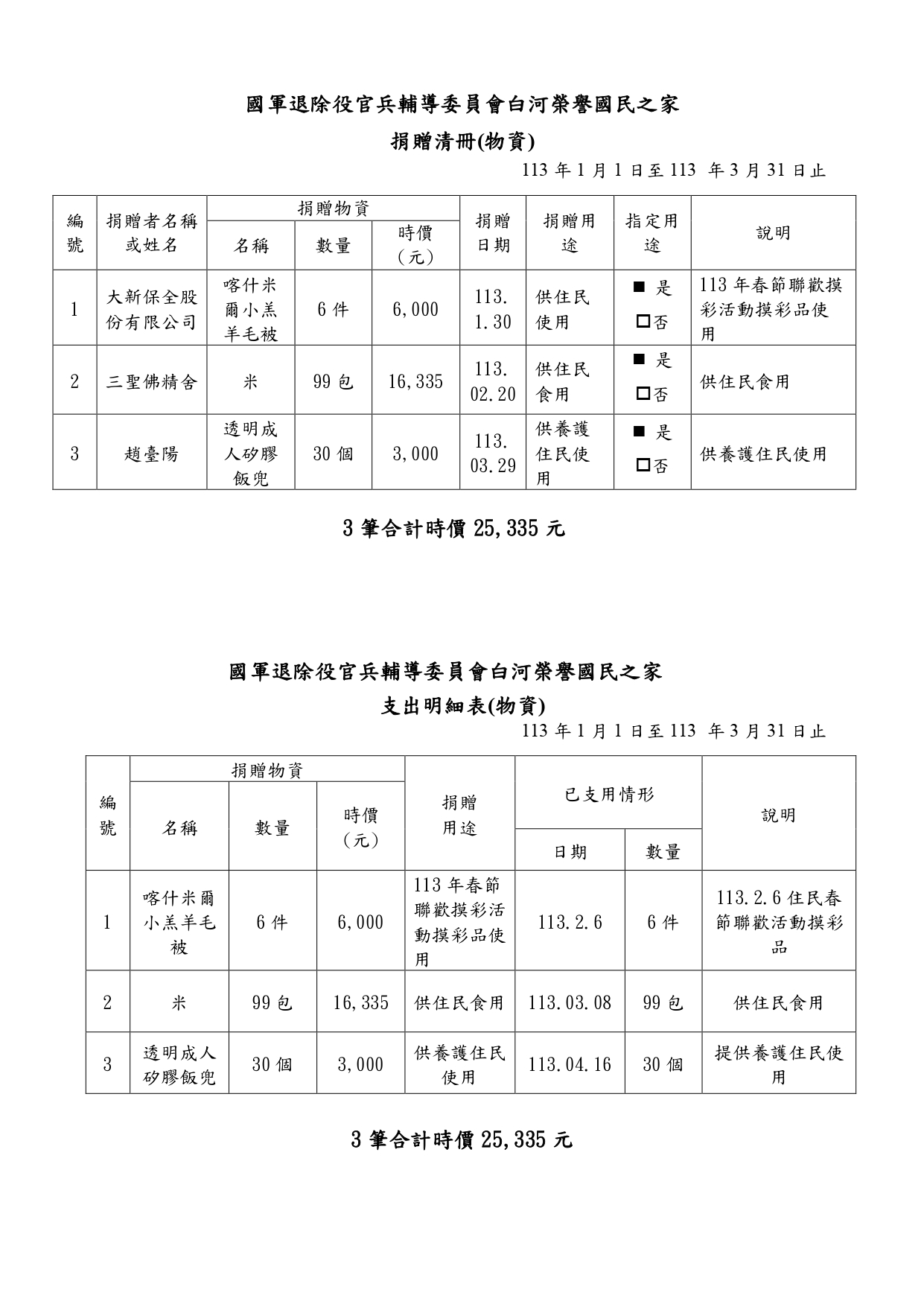 113年第一季接受捐贈物資情惜形 _page-0001