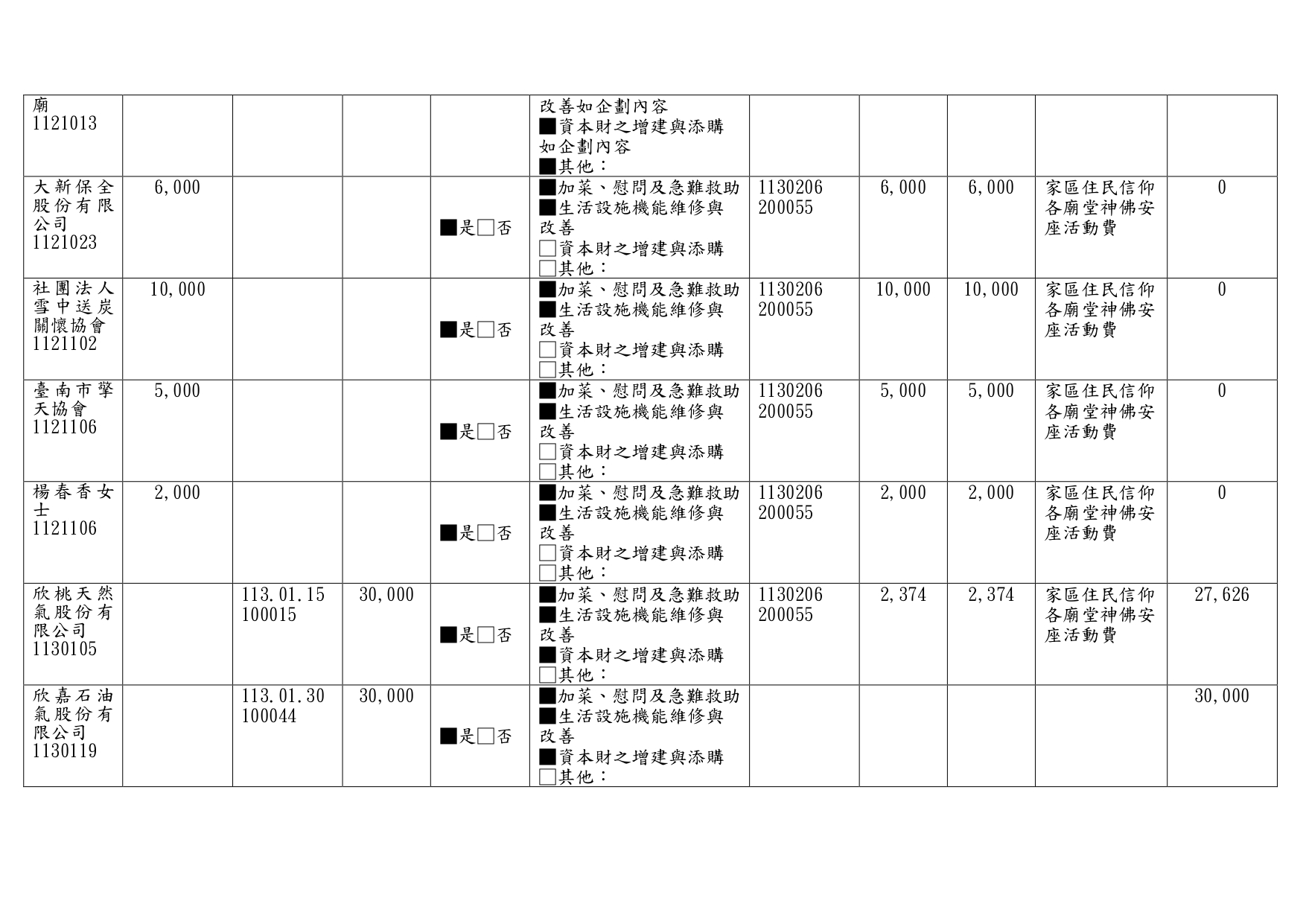 113年第一季接受捐助款收支情形_page-0004