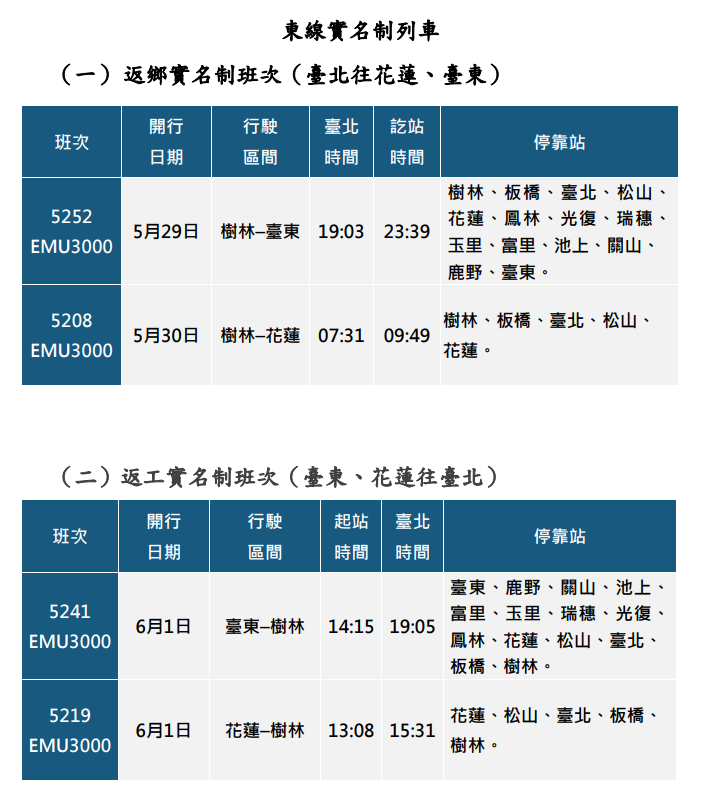 東線實名制班次