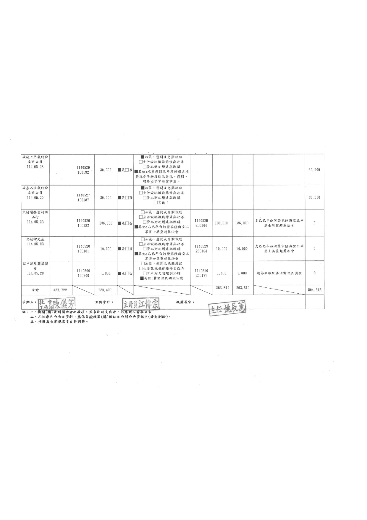 114年第二季捐助款_page-0005