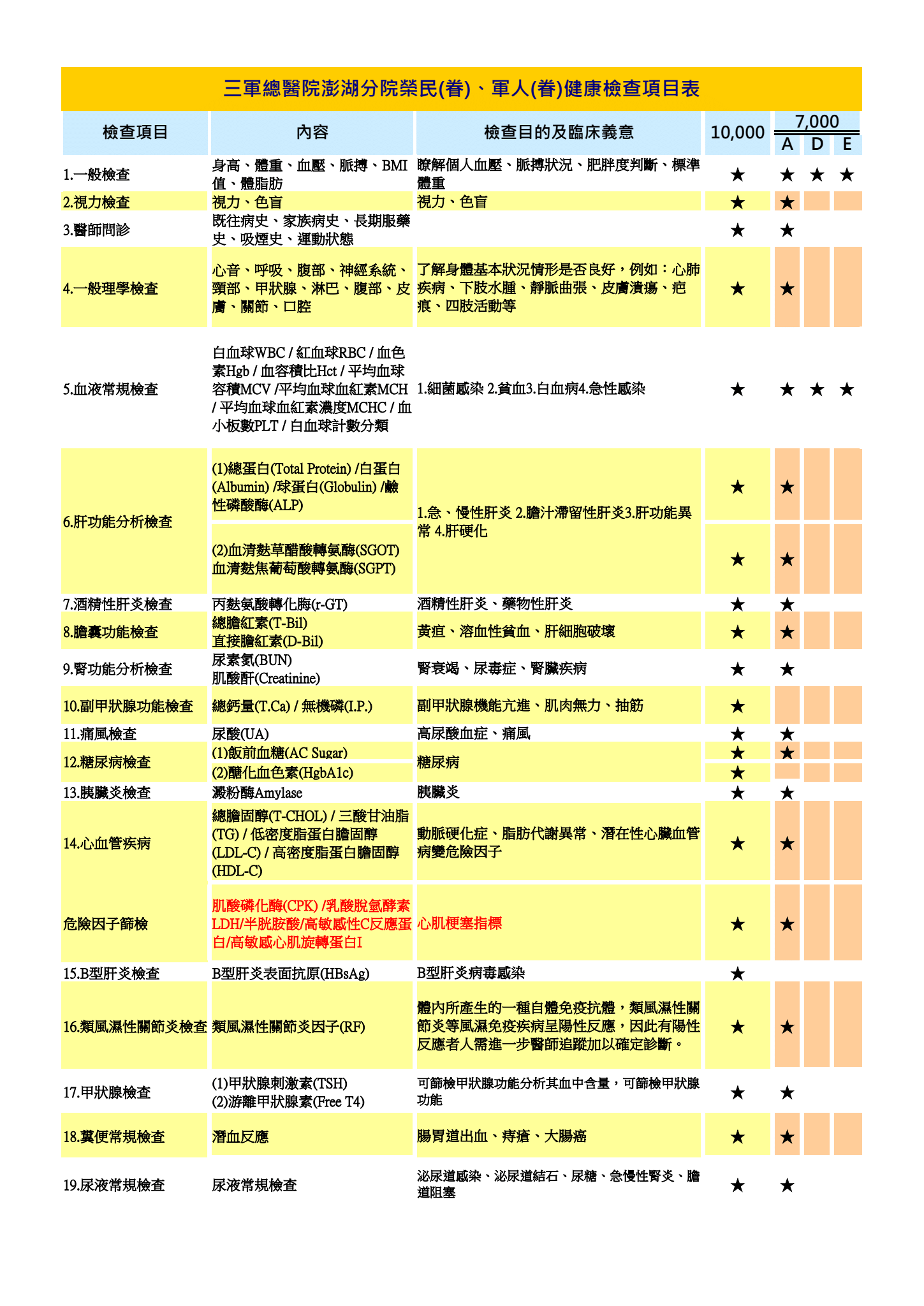 114年健康檢查項目榮民(眷)、軍人(眷) (Page 1)