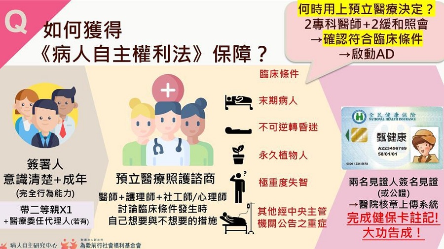 病主法海報