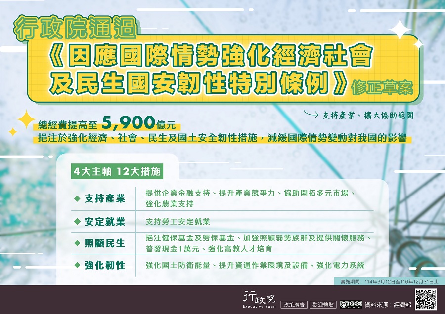 20250814+因應國際情勢強化經濟社會及民生國安韌性特別條例2+_3_