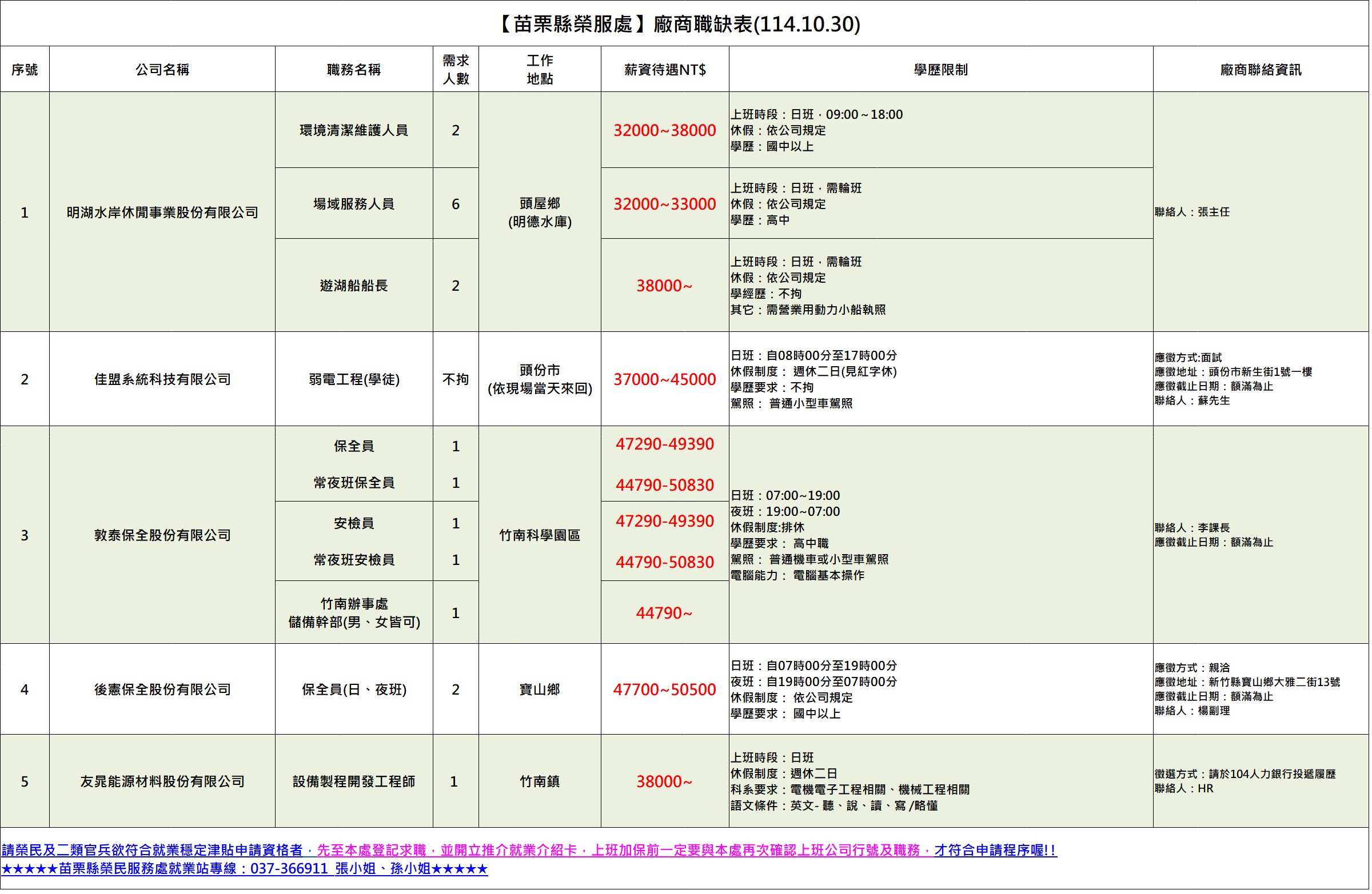 苗栗縣榮服處  廠商職缺表   114103001