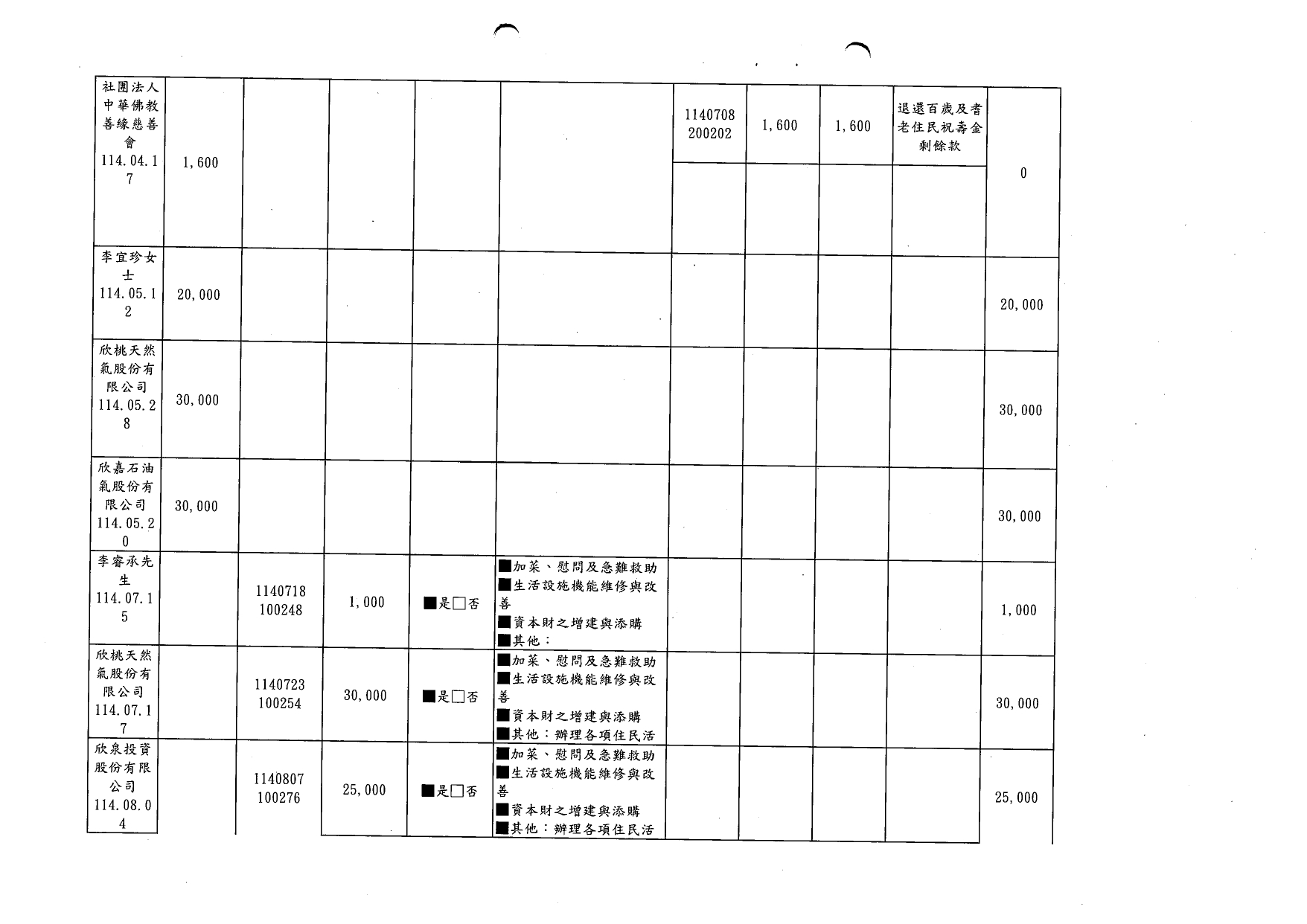 114年第三季捐款_page-0005