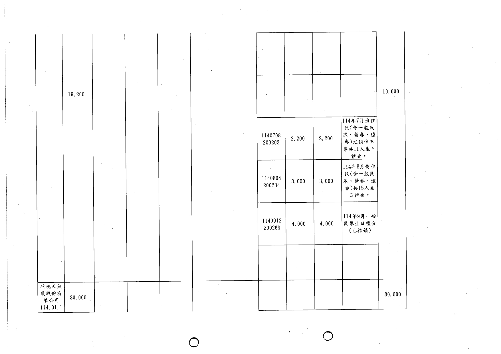 114年第三季捐款_page-0004
