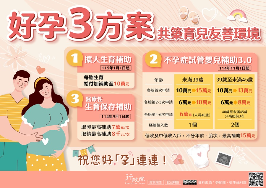 好孕三方案
