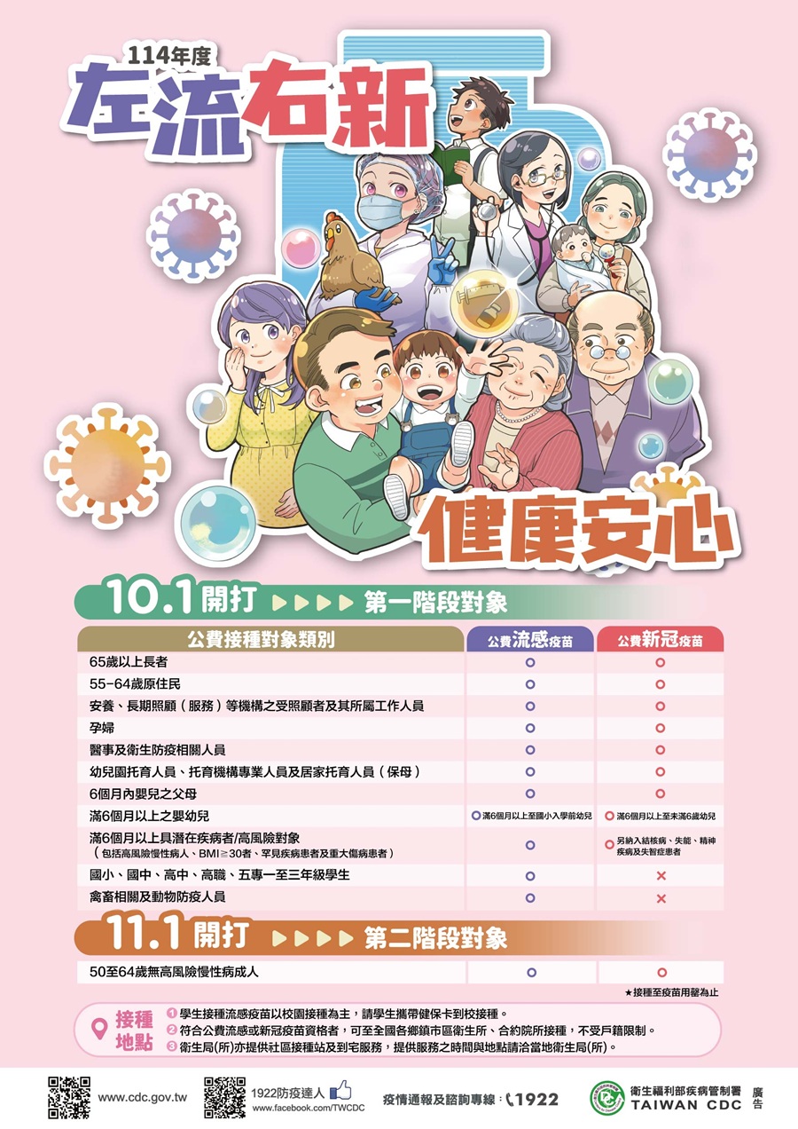 接種流感疫苗