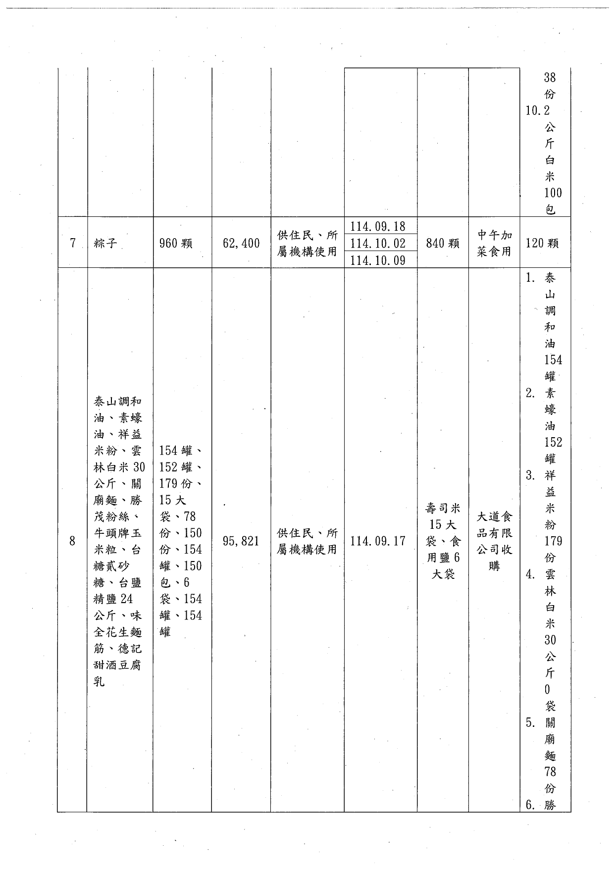 114年第三季捐物_page-0008