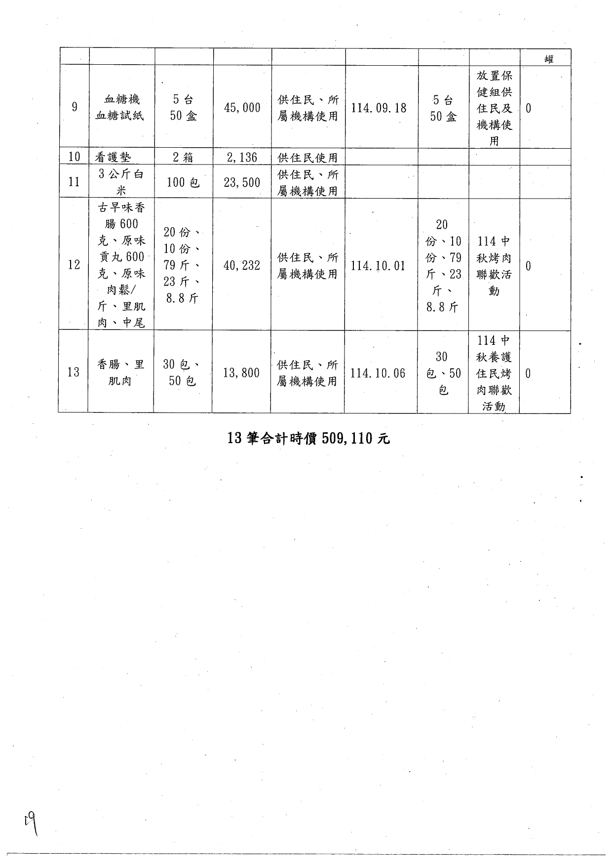 捐物收支情形_page-0010