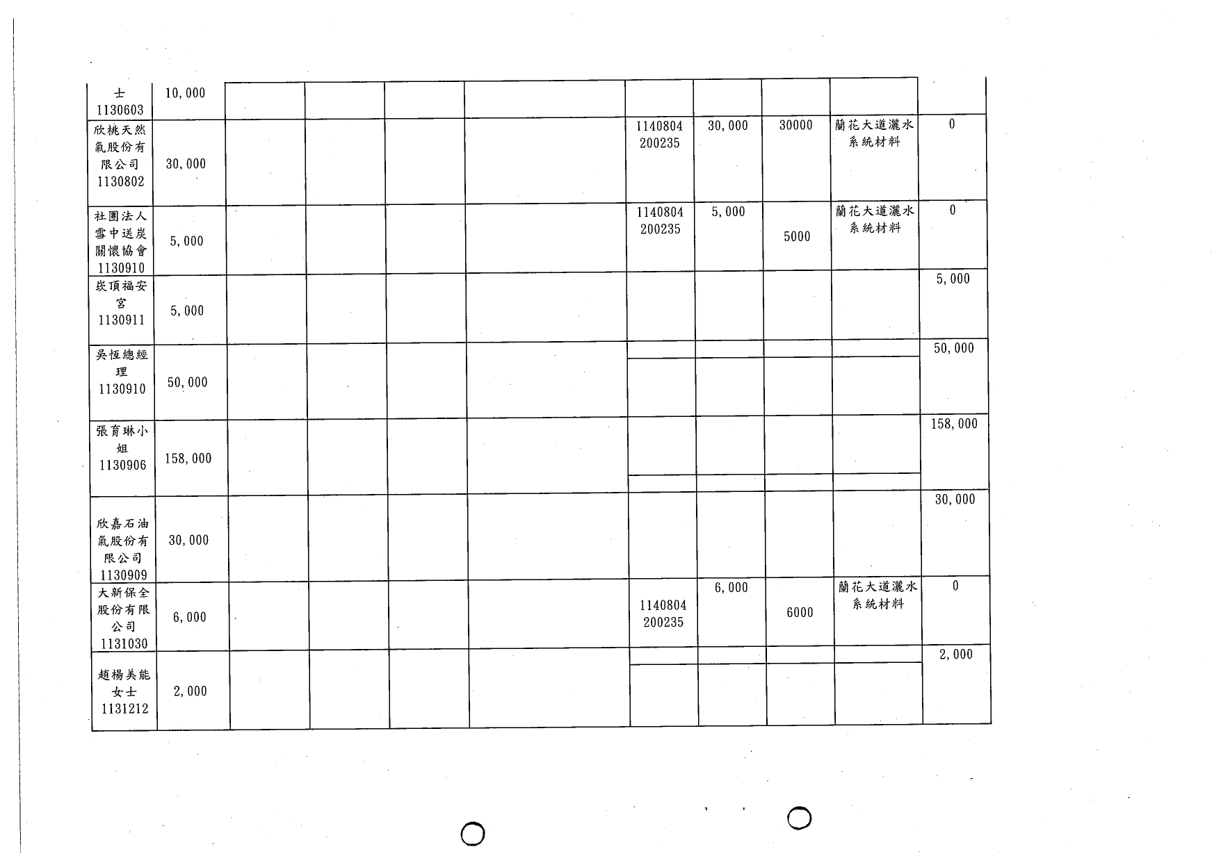 114年第三季捐款_page-0002