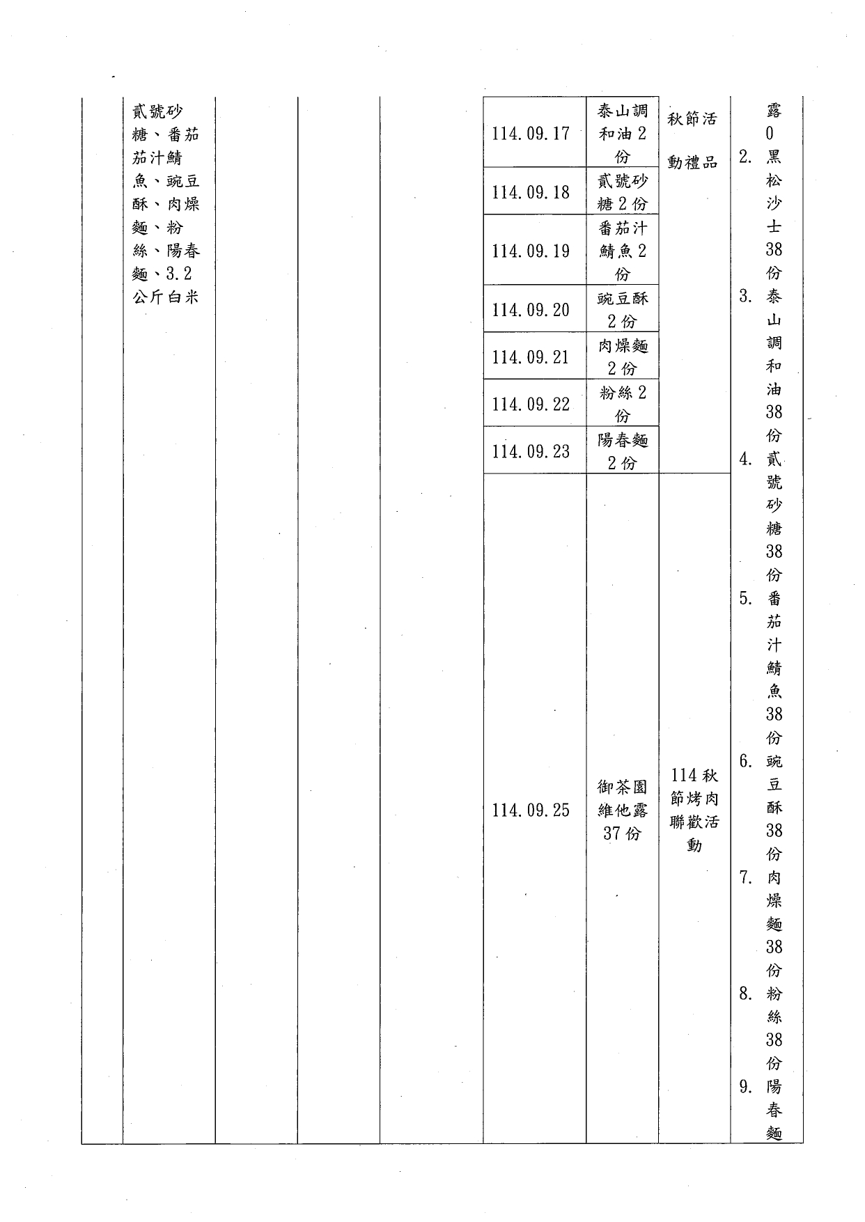 114年第三季捐物_page-0007