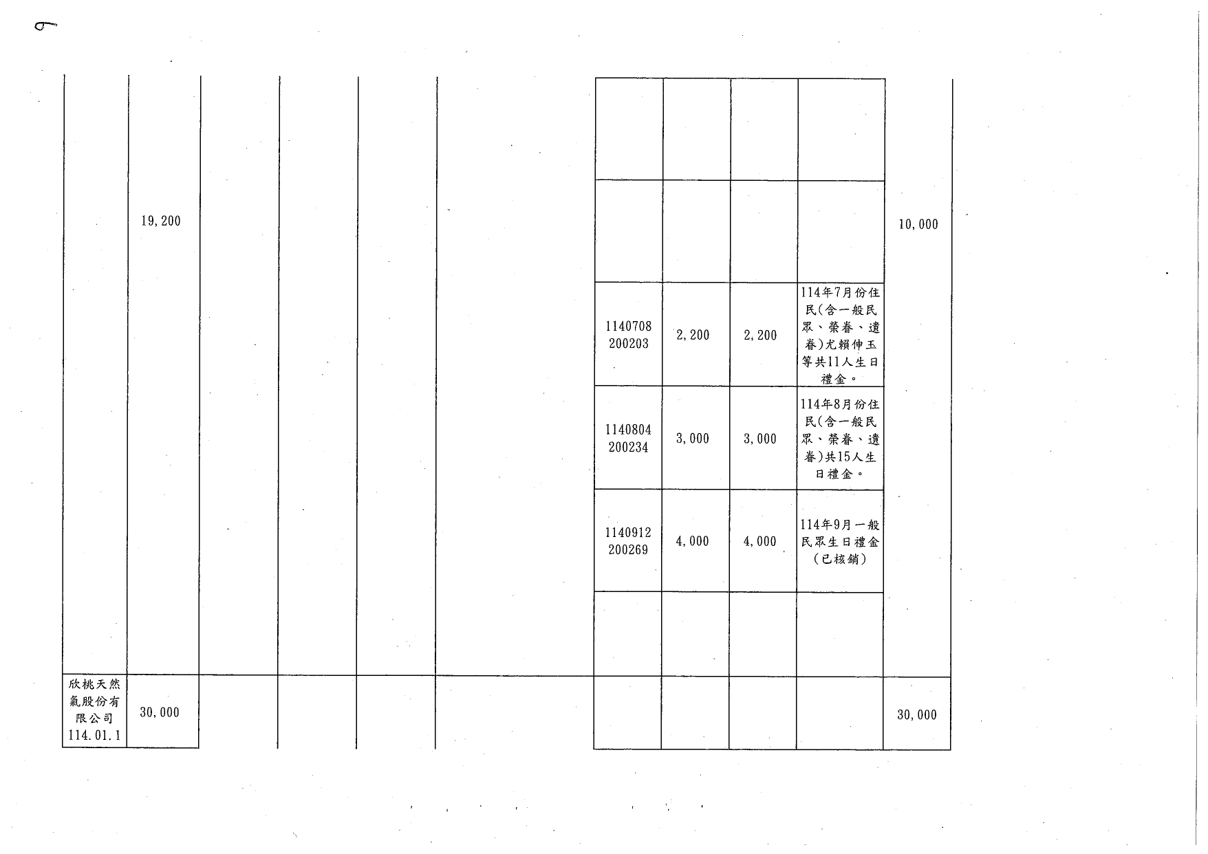 捐款收支情形_page-0004