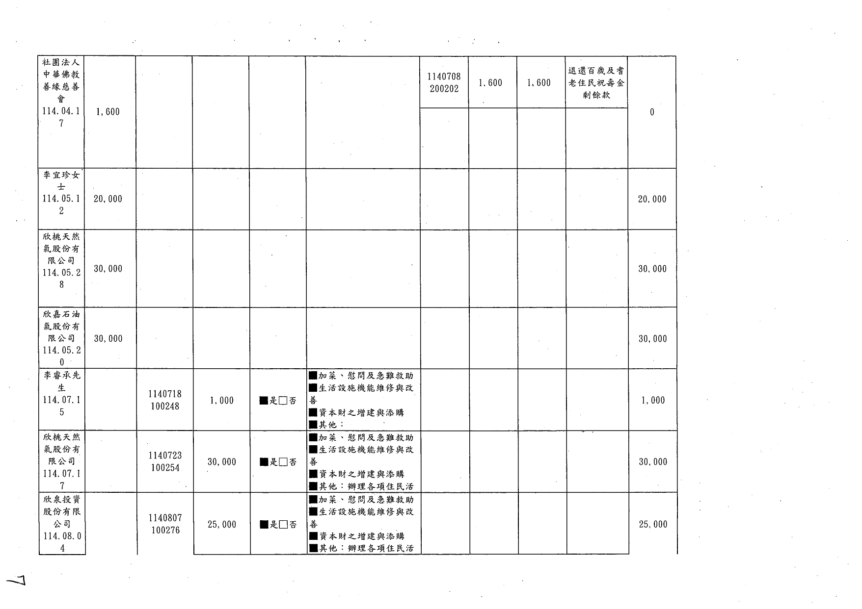 捐款收支情形_page-0005