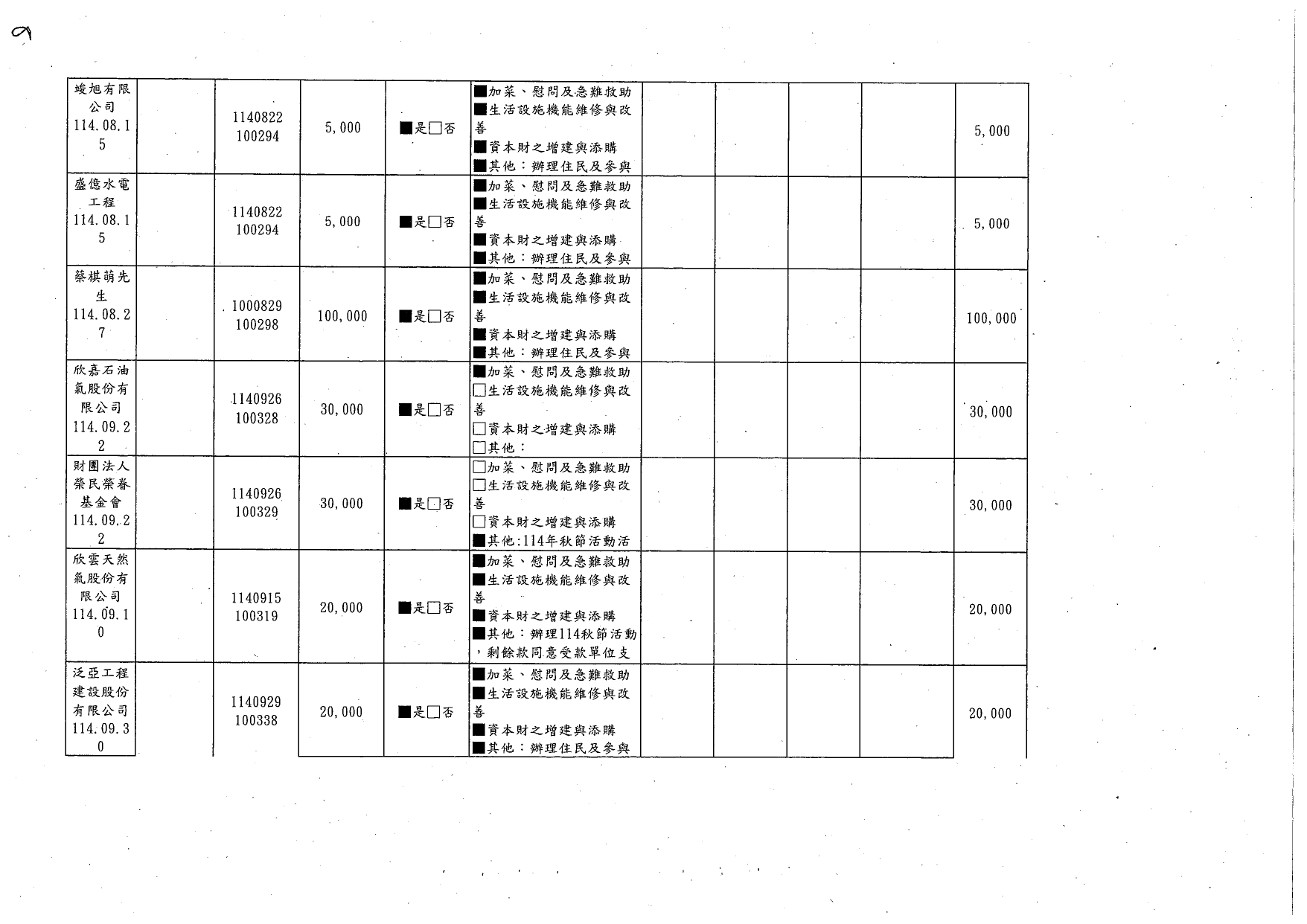 捐款收支情形_page-0006