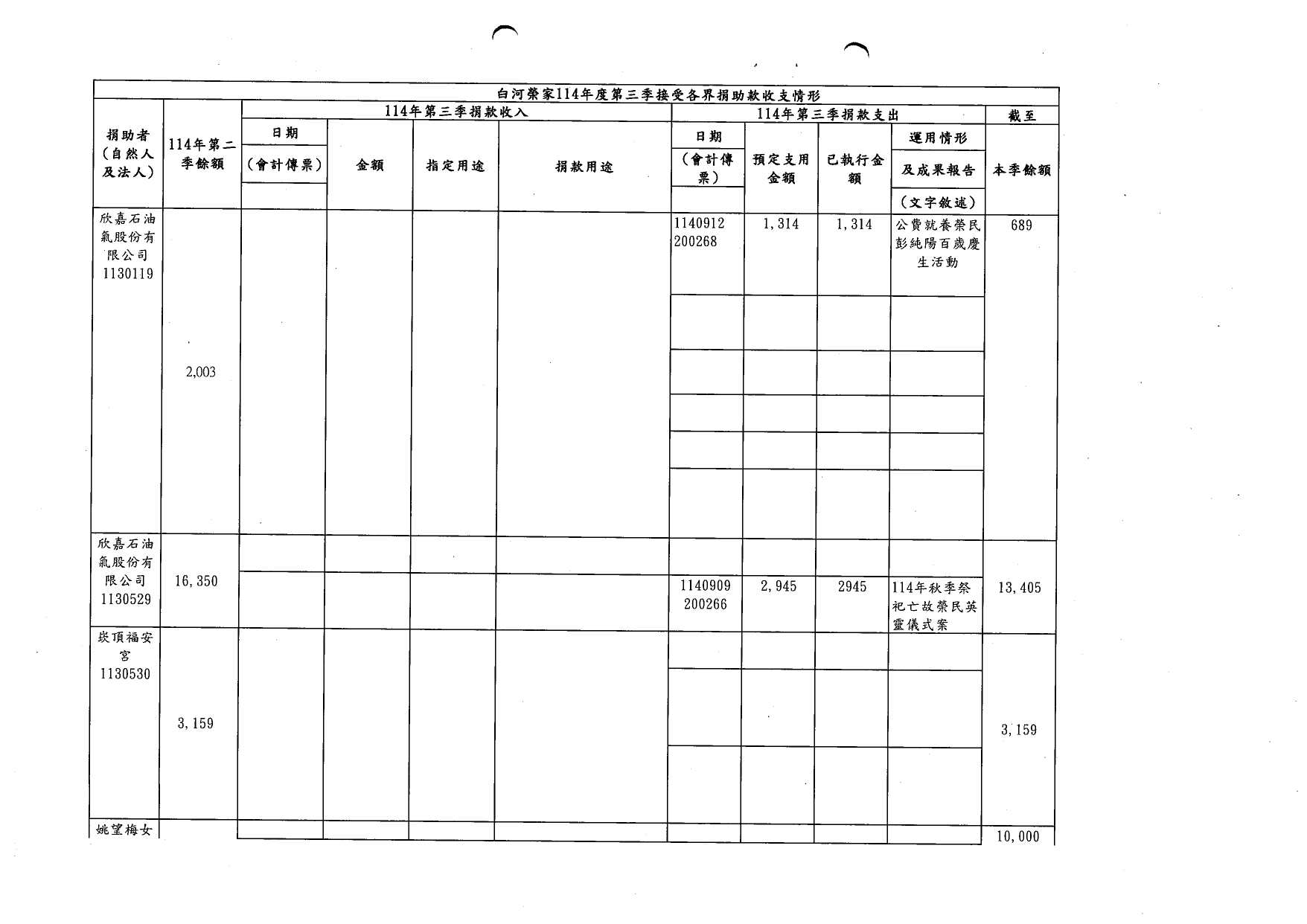 114年第三季捐款_page-0001