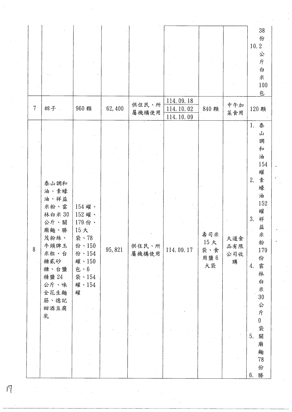 捐物收支情形_page-0008