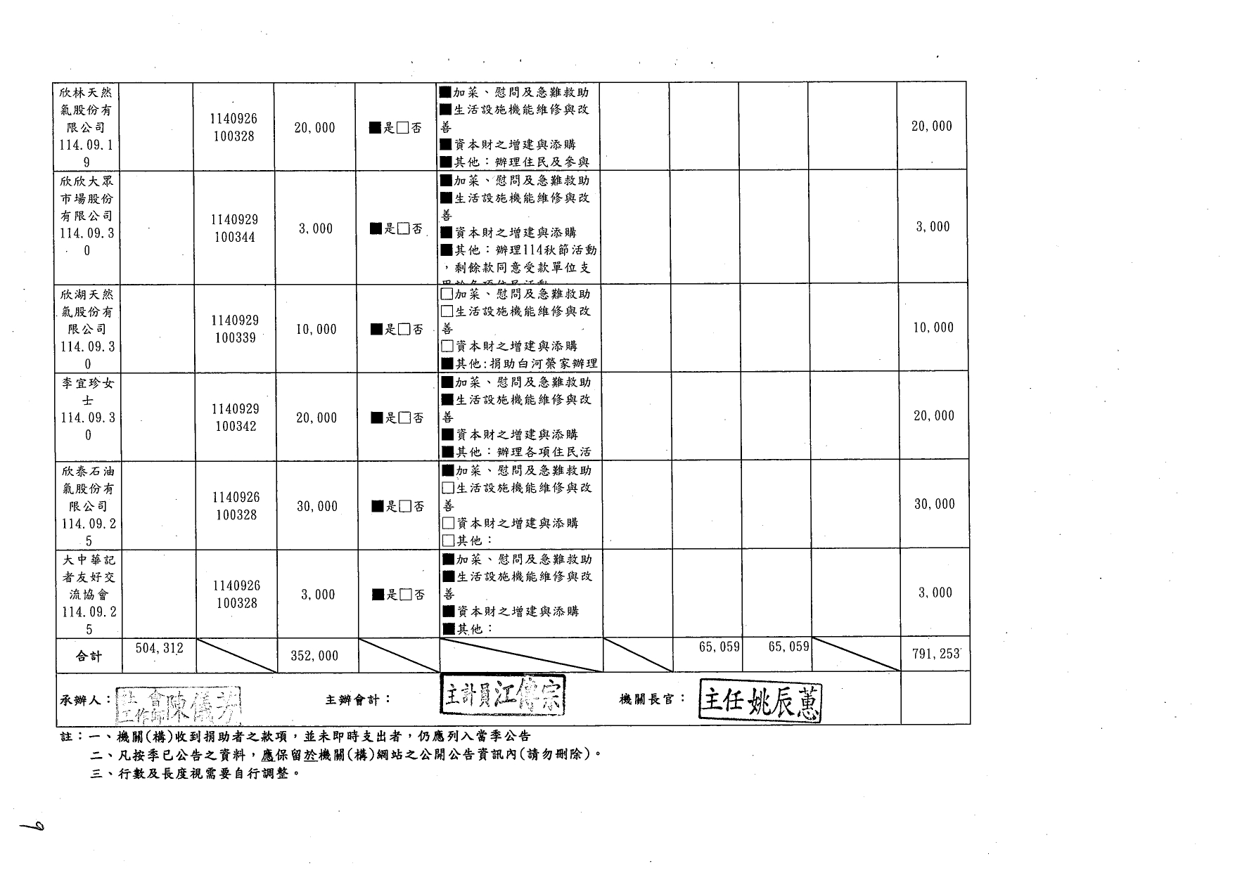 捐款收支情形_page-0007