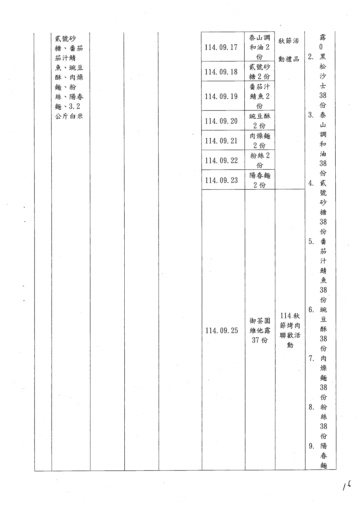 捐物收支情形_page-0007