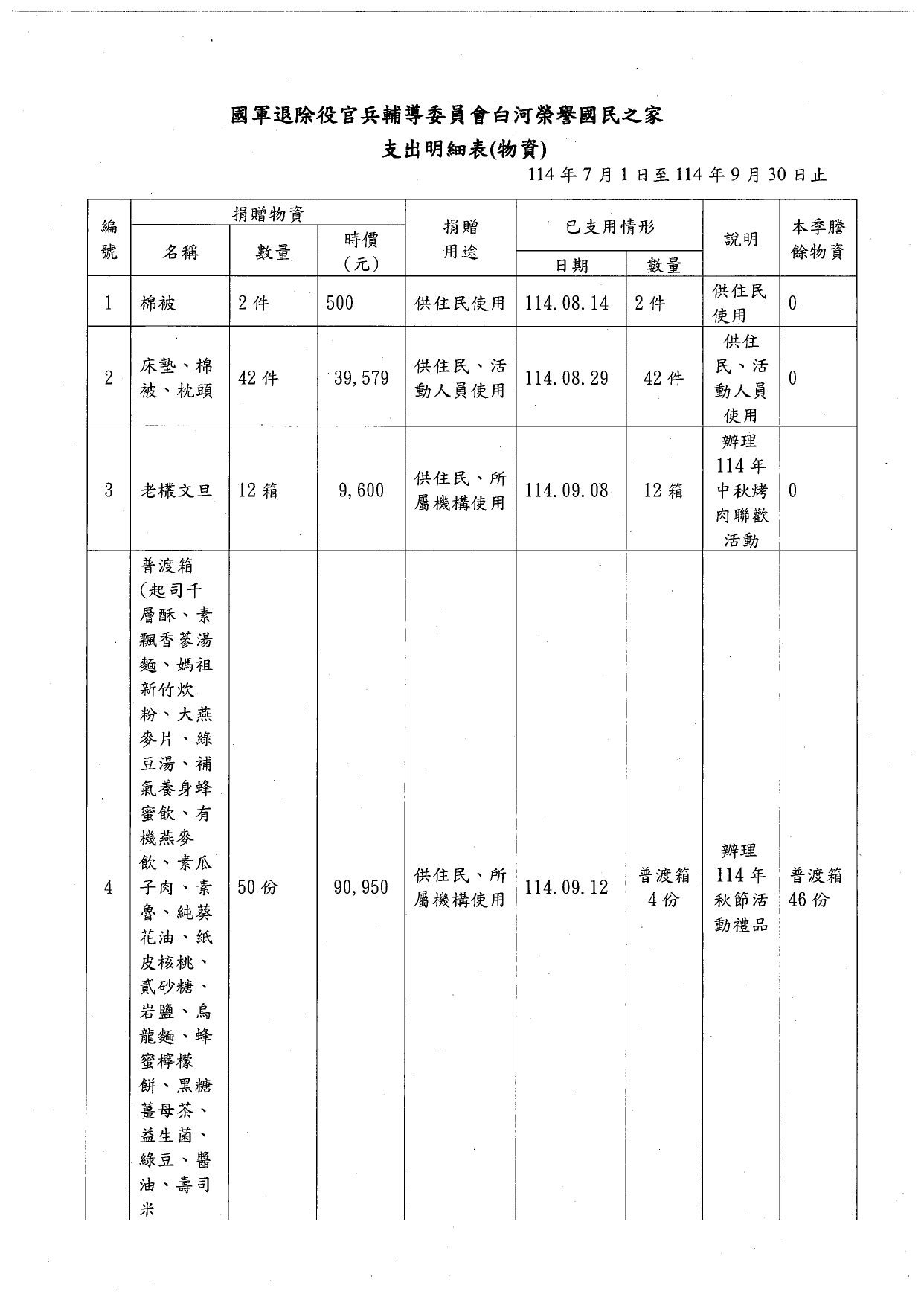 114年第三季捐物_page-0004