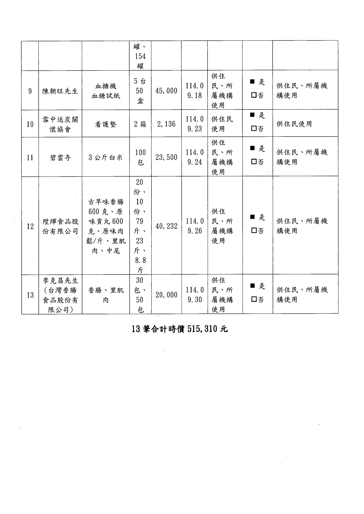 114年第三季捐物_page-0003