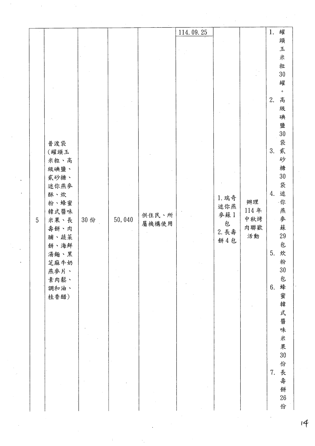 捐物收支情形_page-0005