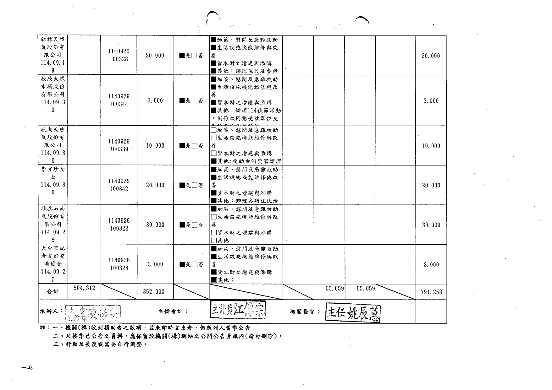 114年第三季捐款_page-0007