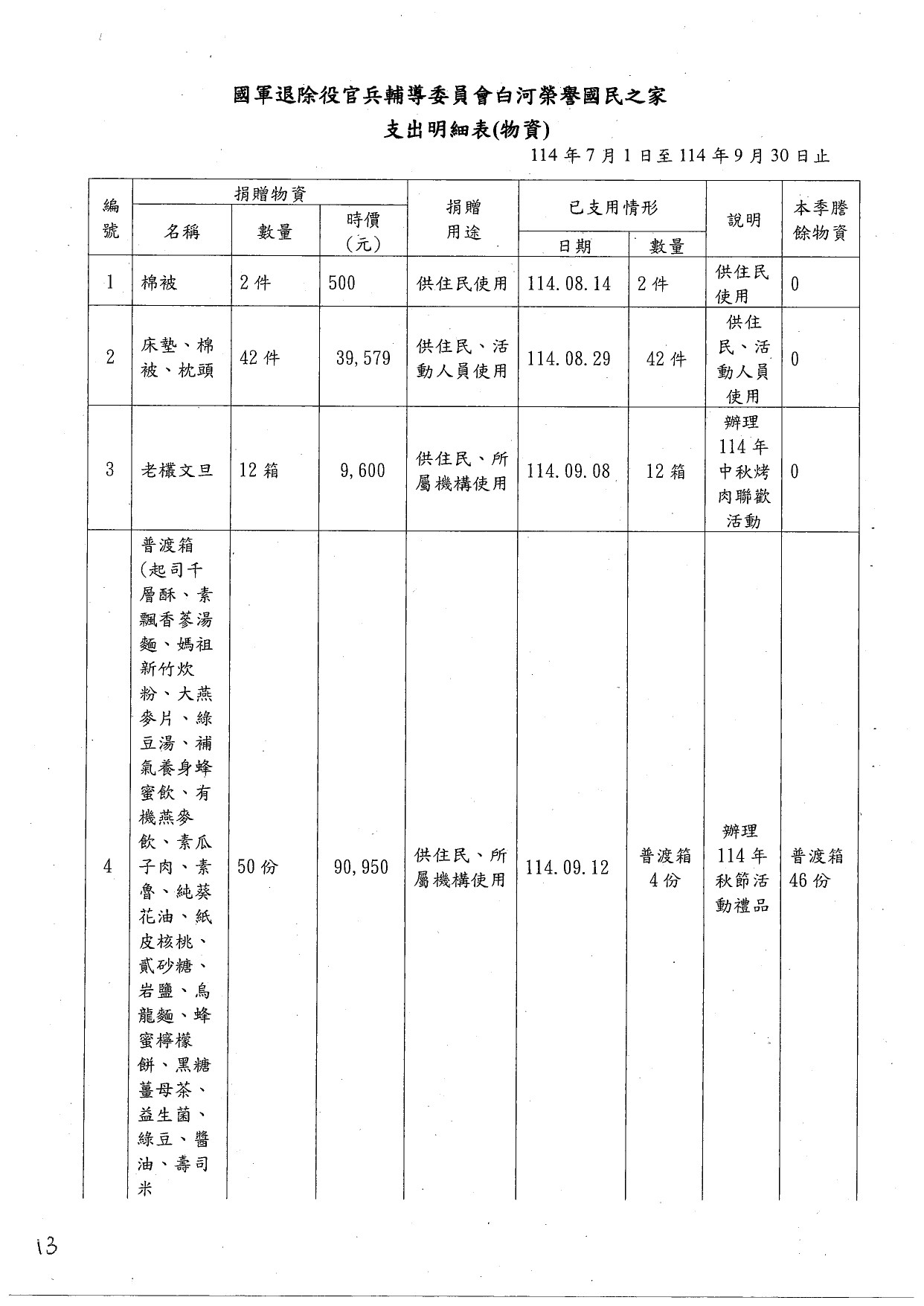 捐物收支情形_page-0004