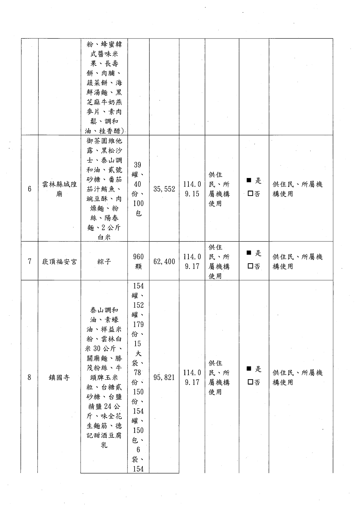 114年第三季捐物_page-0002