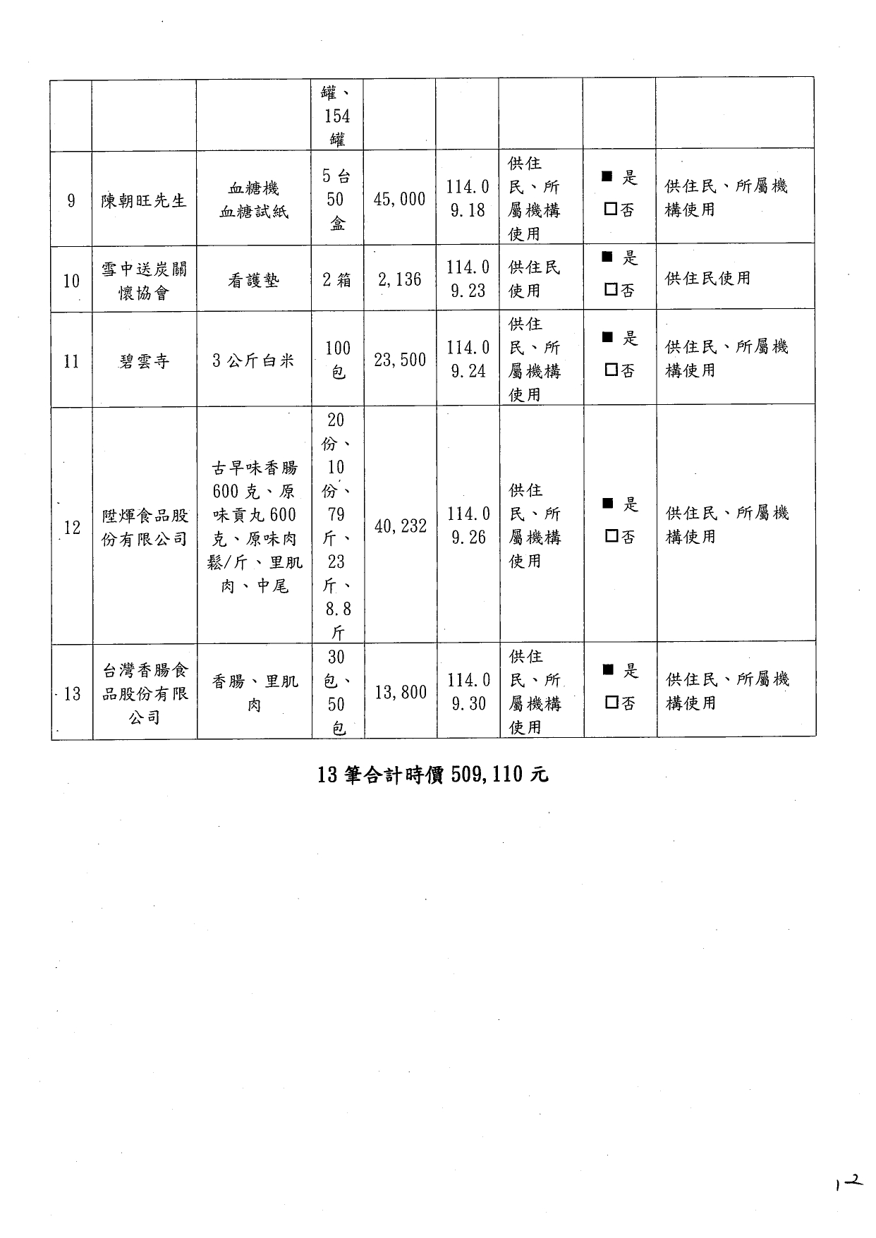 捐物收支情形_page-0003